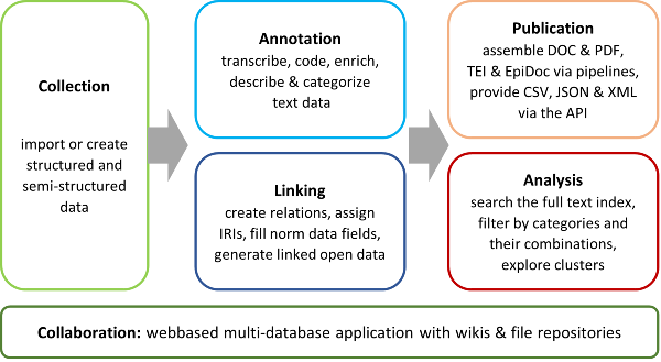 Epigraf Modules